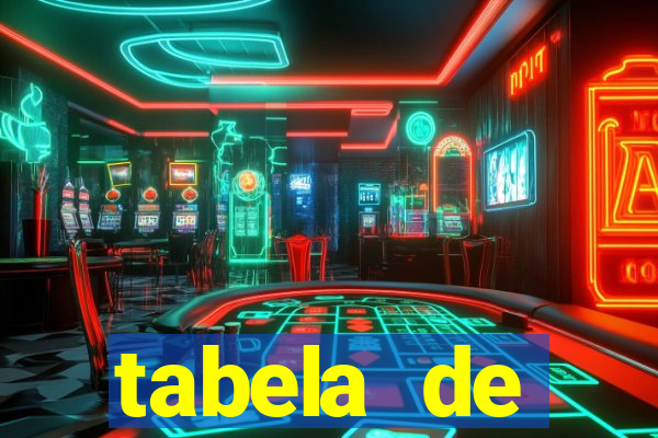 tabela de porcentagem dos slots